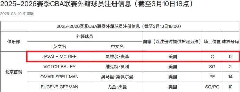 28.com Buy and sell domain names at a fixed price-正式加盟！你好，CBA！周琦，狂喜！